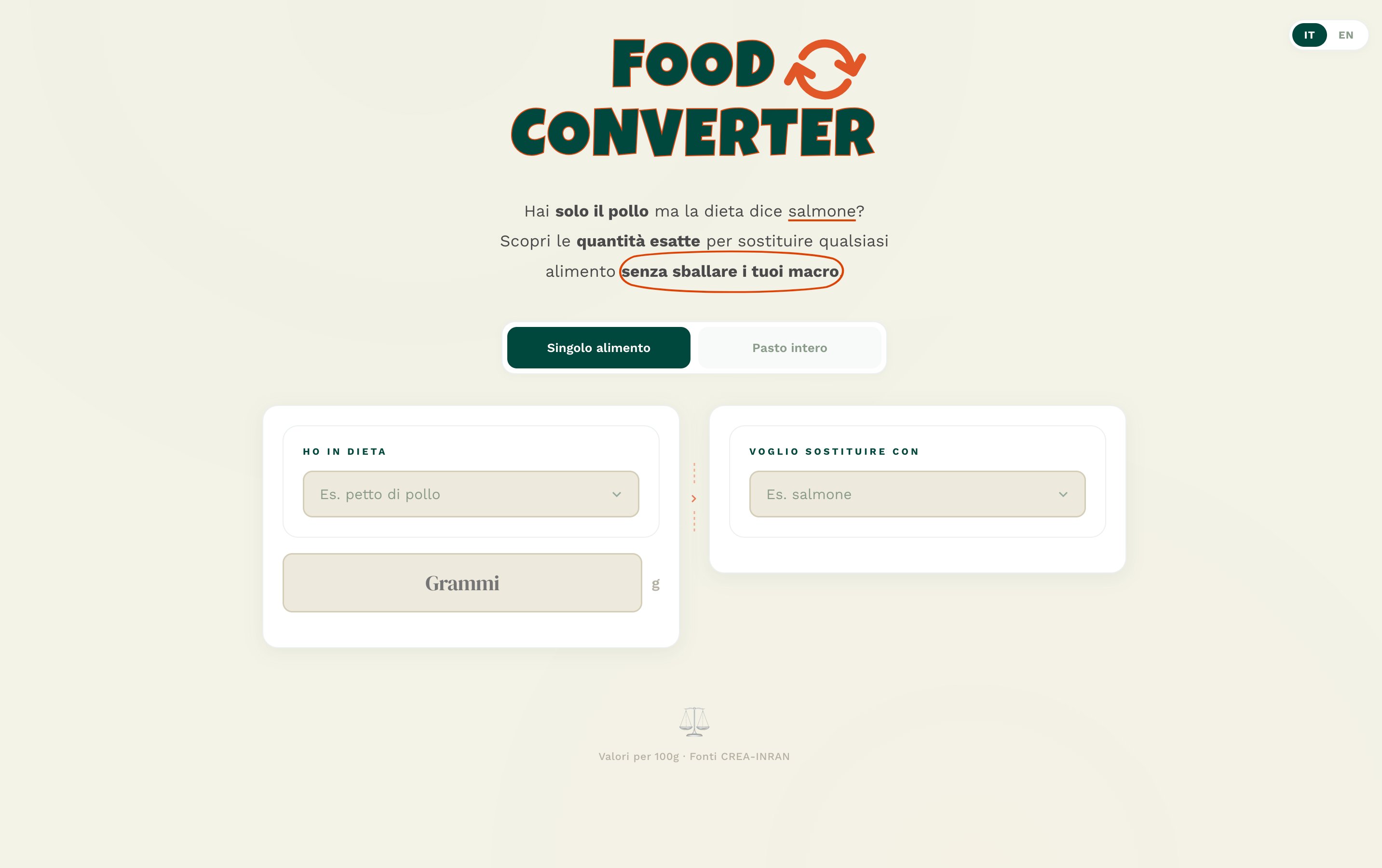 Food Converter